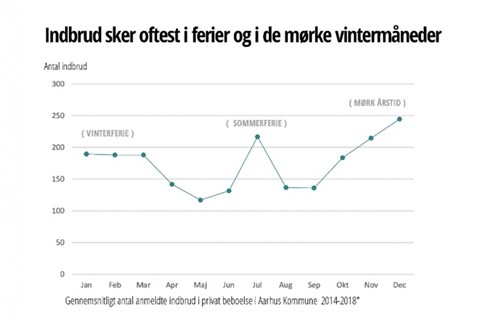Indbrud2